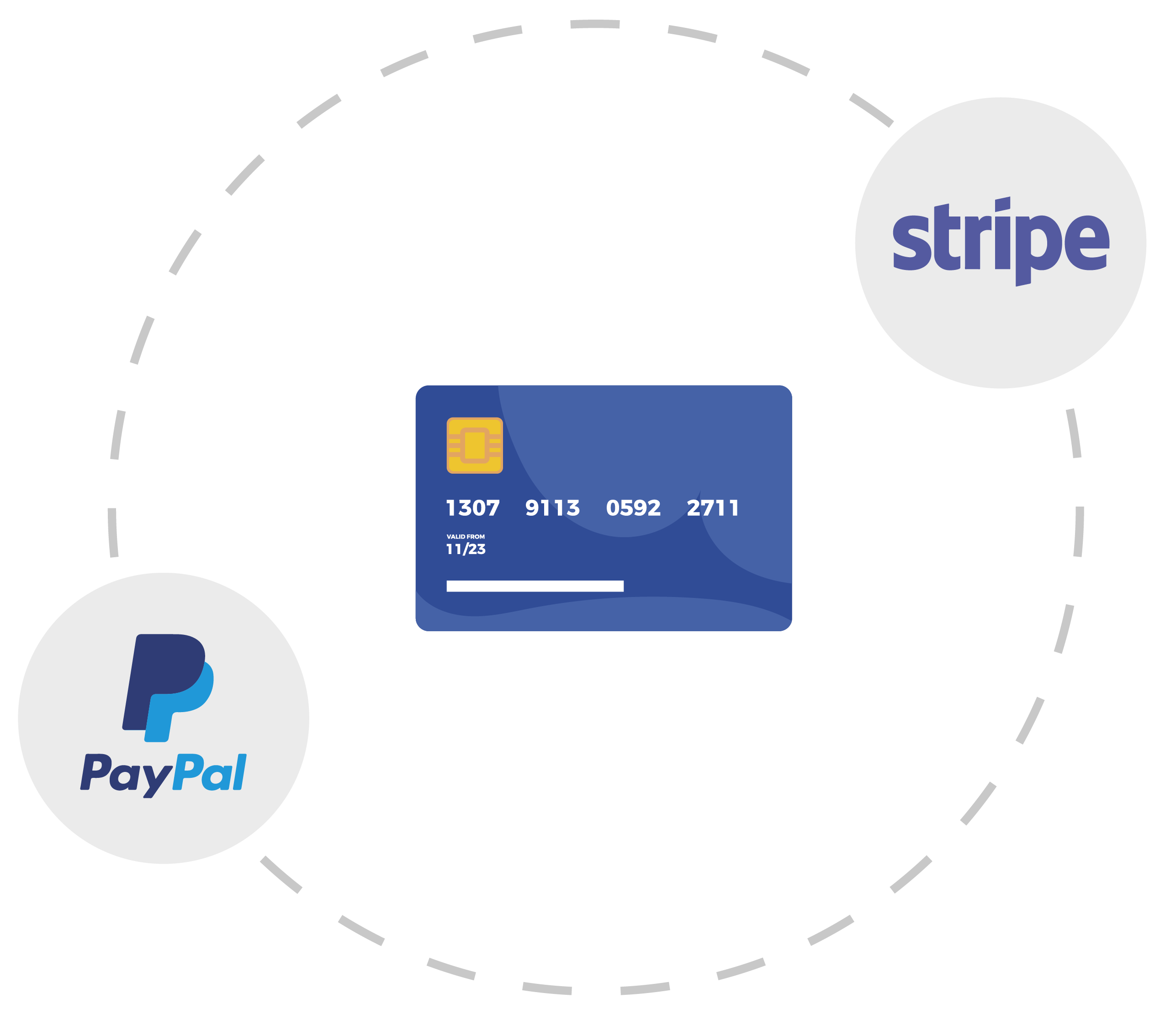 Stripe e Paypal